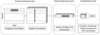 A Parallel Multiscale Filter Bank Convolutional Neural Networks for Motor Imagery EEG Classification